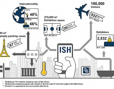 ISH 2019